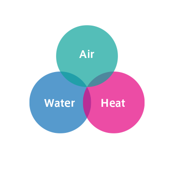 Air Water Heat